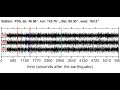 YSS Soundquake: 5/11/2012 22:07:36 GMT