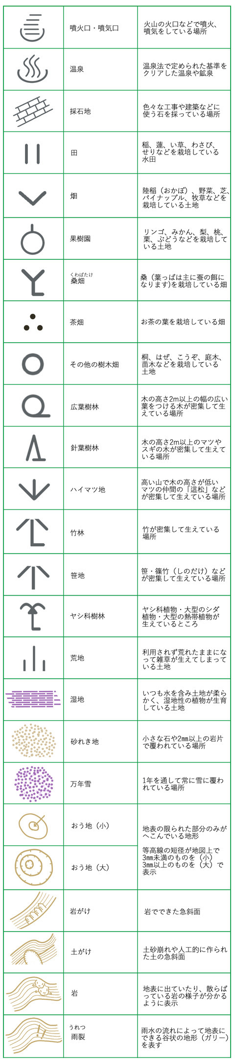 自然地形の地図記号一覧 地図記号検索くん