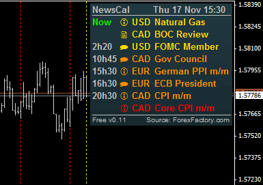 Forex economic indicators calendar