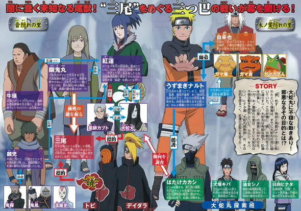 ウワサの3尾人柱力が男だった件 Minanime ふたつ 楽天ブログ