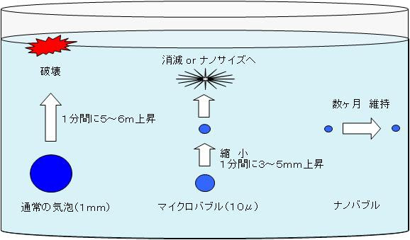 ミクロスターの富喜製作所