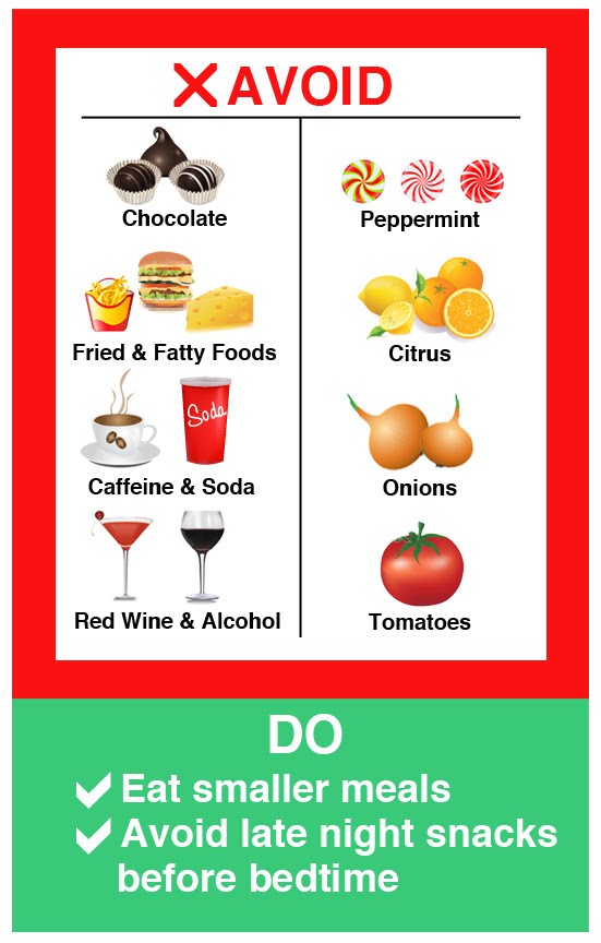 acid reflux do s and don ts food chart click to enlarge foods to avoid 