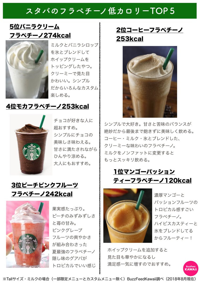 スタバのカロリーランキング大公開 人気フラペチーノの高カロリーと低カロリーを今すぐチェック