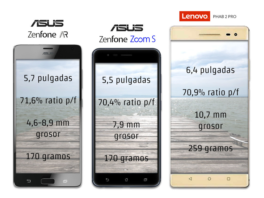 Comparativa Mockups