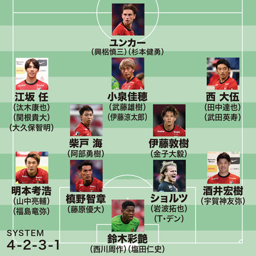 浦和レッズは大型補強でどう変わる 後半戦のベスト布陣を探る サッカーダイジェストweb