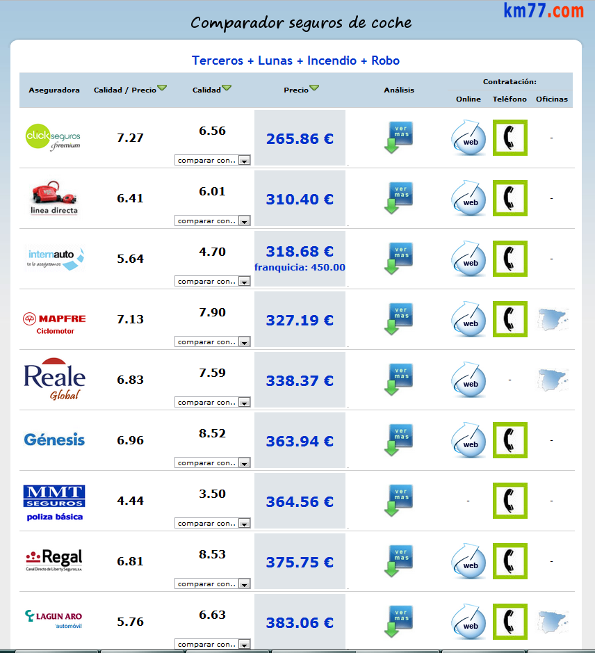 Comparativa seguros coche terceros ampliado