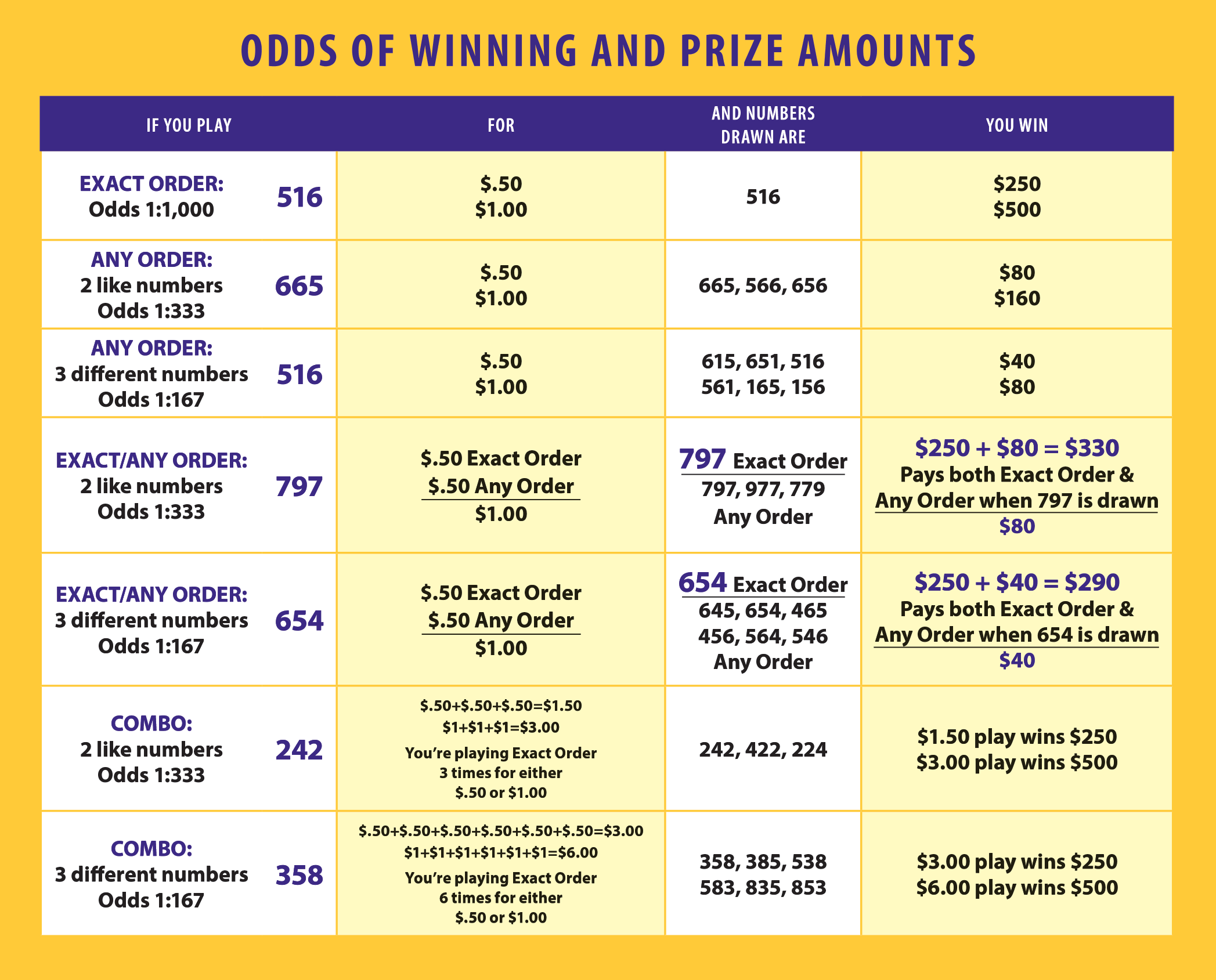 pick3_prize_chart