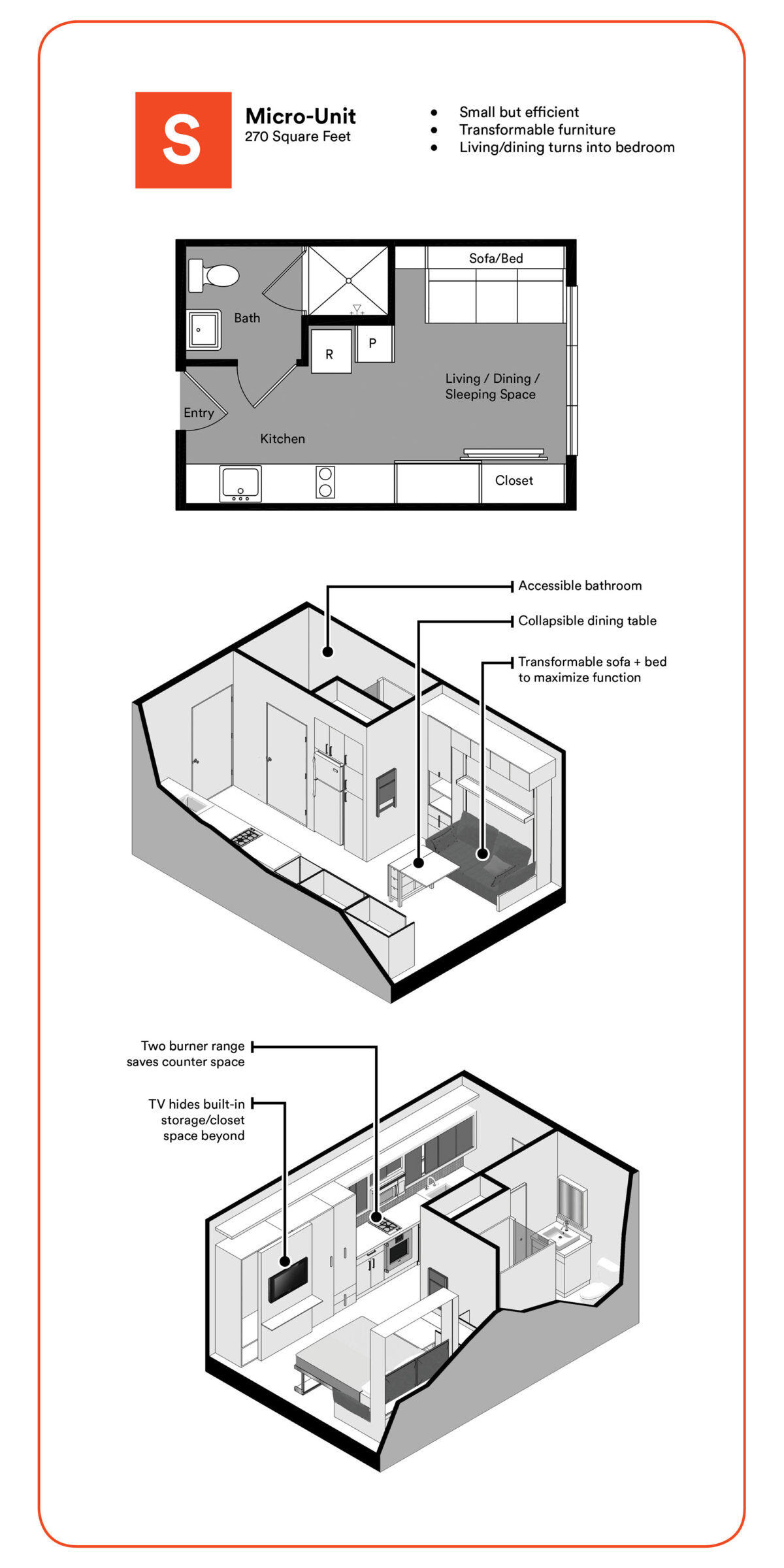 The Micro Unit KTGY Architects The Micro Unit KTGY Architects