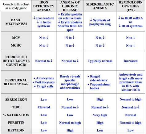  19 images anemia lab values chart