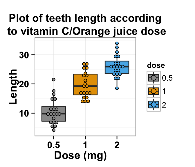 Ggplot2 Boxplot Easy Box And Whisker Plots Maker Function Easy Guides Wiki Sthda