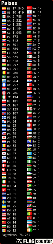 free counters