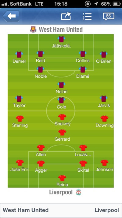 サッカー フォーメーション Football Formation ウェストハム ユナイテッド リヴァプール