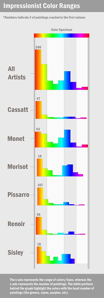 Impressionists Color Ranges