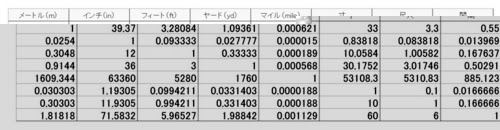 単位アレコレ 国際単位系 ｓｉ やその他の単位