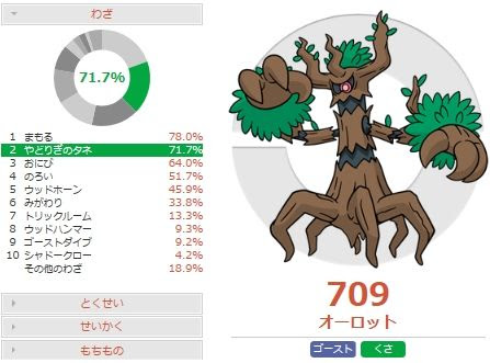 害悪ポケモン殲滅