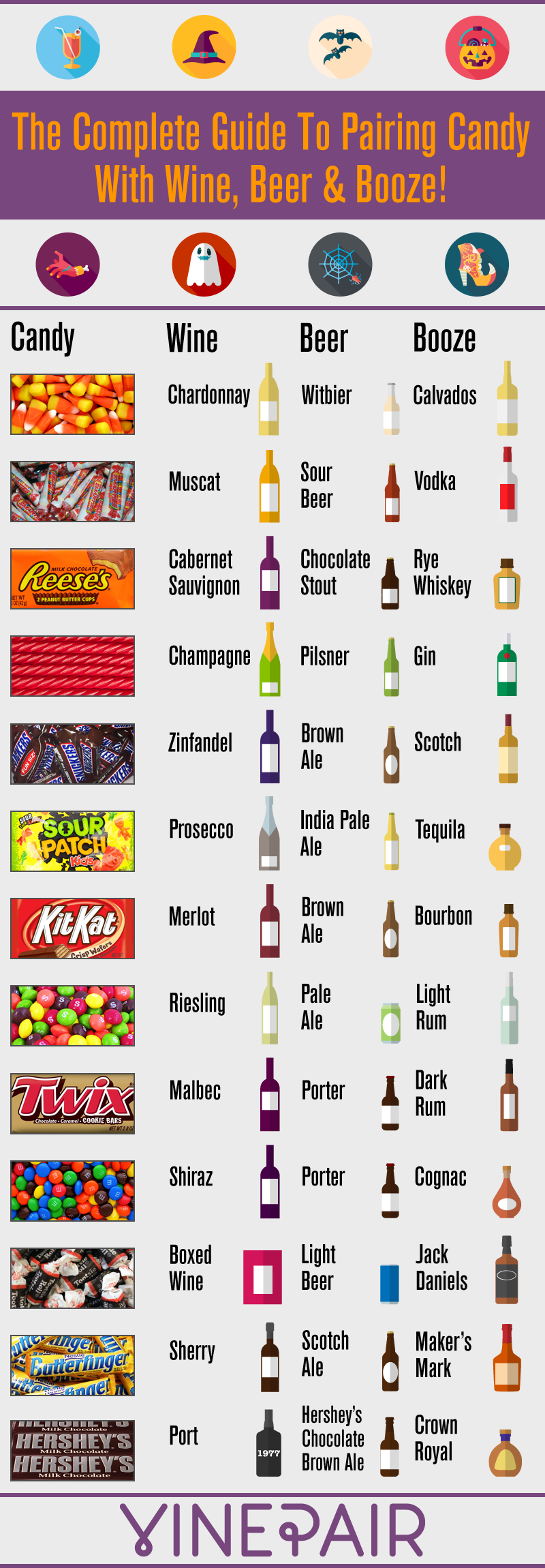 halloween memes booze pairings for candy