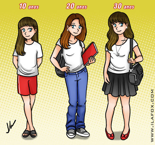 Ila Fox através dos anos, Ila Fox com 10 anos, Ila Fox com 20 anos, Ila Fox com 30 anos, ilustração
