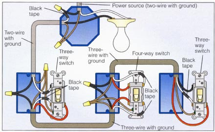 Light Switch Wiring on Power At Light 4 Way Switch Wiring Diagram