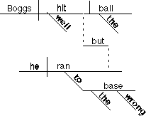 Diagramming Sentences