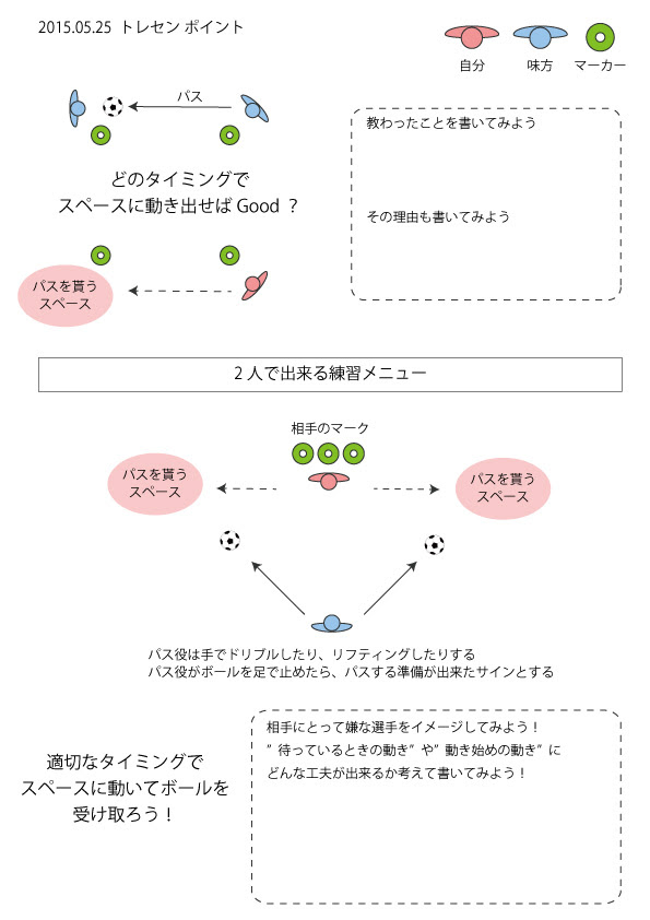 ボールをもらう為の動き出しのタイミング 練習メニュー ネイマール大好きサッカー少年タツマールの 目指せネイマール日記