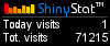 Blog counter