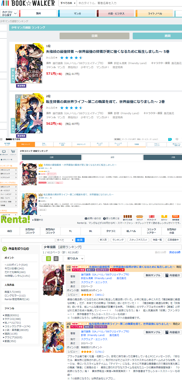 転生賢者も10万部突破 失格紋とオリコンにランクイン Friendly Land 友善文創
