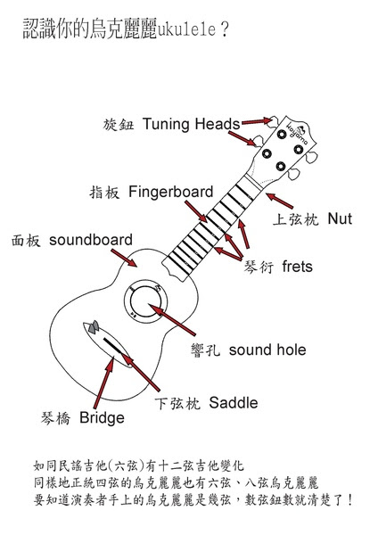 第一課-認識你的烏克麗麗 nc.jpg