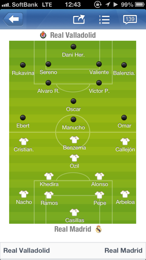 サッカー フォーメーション Football Formation レアル バジャドリード レアル マドリード
