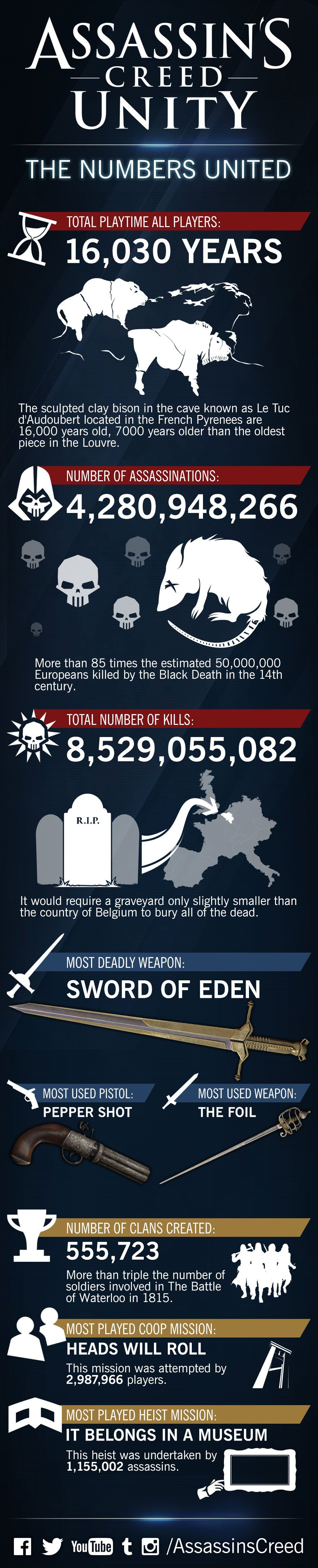 assassins creed unity weapon stats