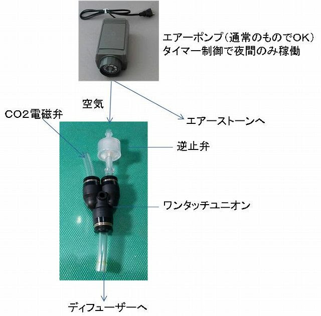 Life Holdings Product スーパーバブラーvの良くある質問とご回答