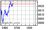 FTSE 100 Enable images to view FTSE 100 chart