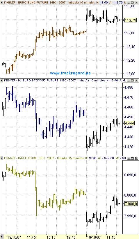 Estrategia Eurex 19 octubre (intradia), alerta EuroStoxx50, Dax Xetra y Bund