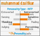 Click to view my Personality Profile page