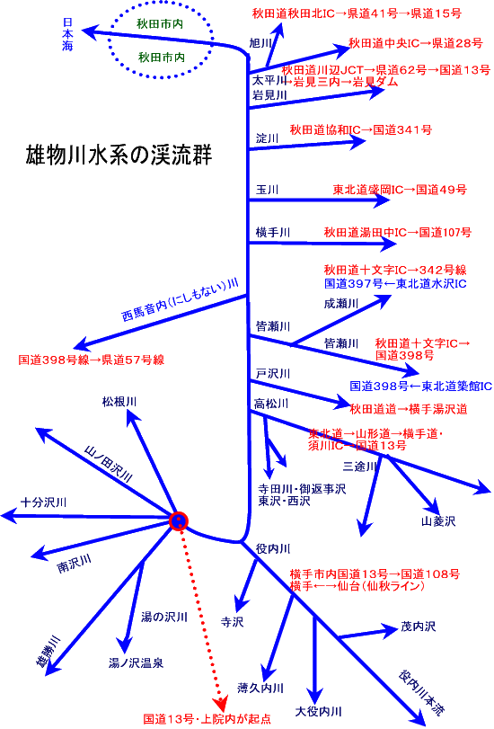 秋田県雄物川の岩魚と山女魚