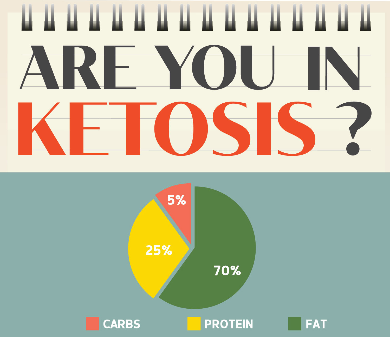 Rapid Keto How To Get Into Ketosis In 24 Hours