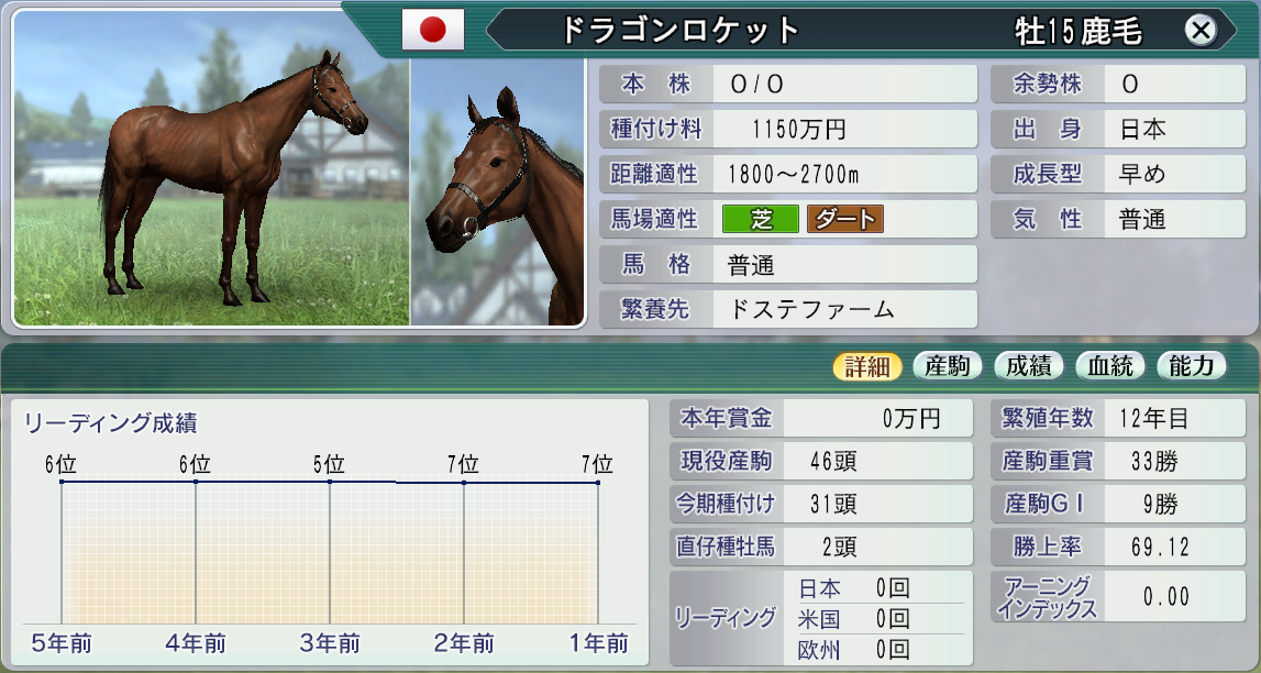 ウイニングポスト８ ３周目 プレイ日記２４