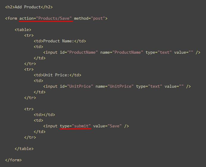 Form Method Get And Post In Html
