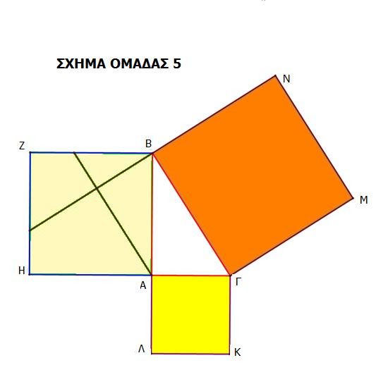ΣΧΗΜΑ