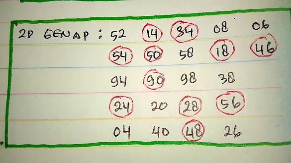 Paito Warna Sgp Angka Net - Paito SGP 2D Dalam Dunia Prediksi Angka - JadiJudi / Data paito warna singapore diambil dari website livedraw pasaran singapore :