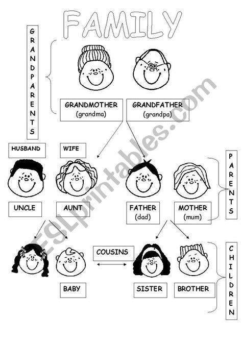  family esl worksheet by gattina