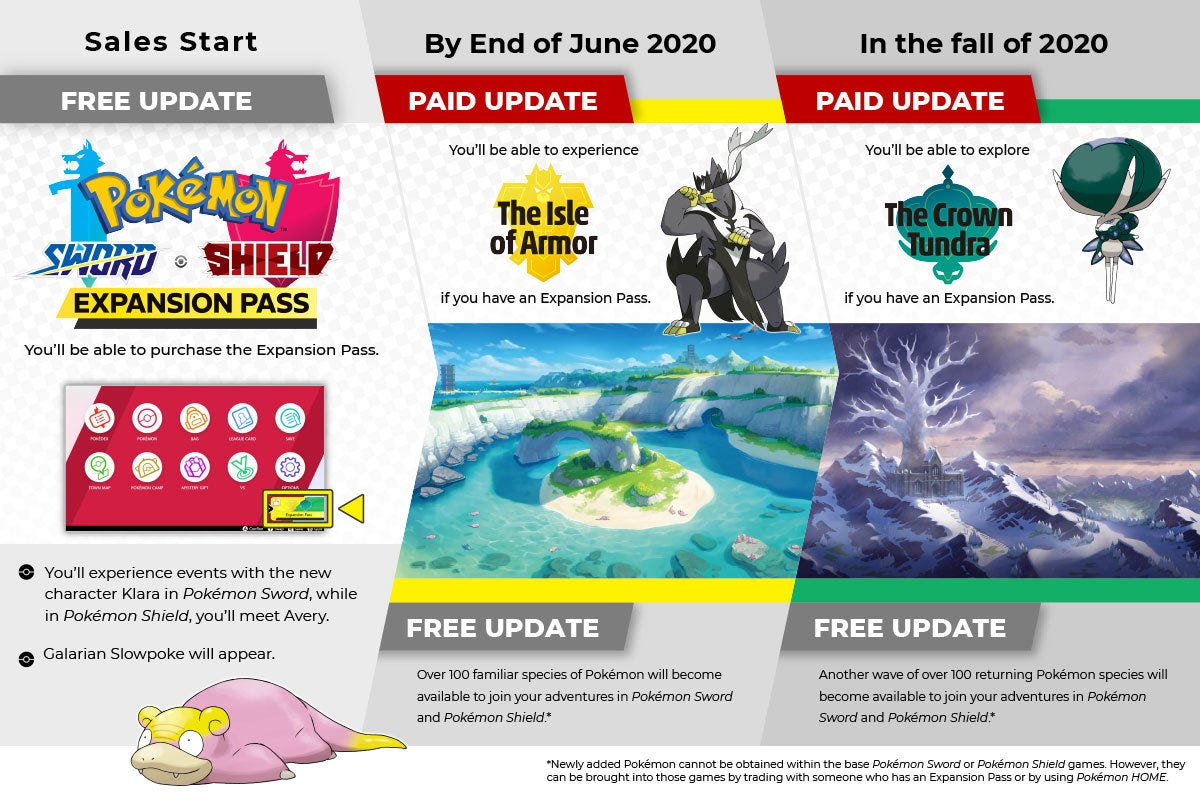 Pokemon Sword And Shield Expansions Dlc Pokemon Sword And Shield Wiki Guide Ign