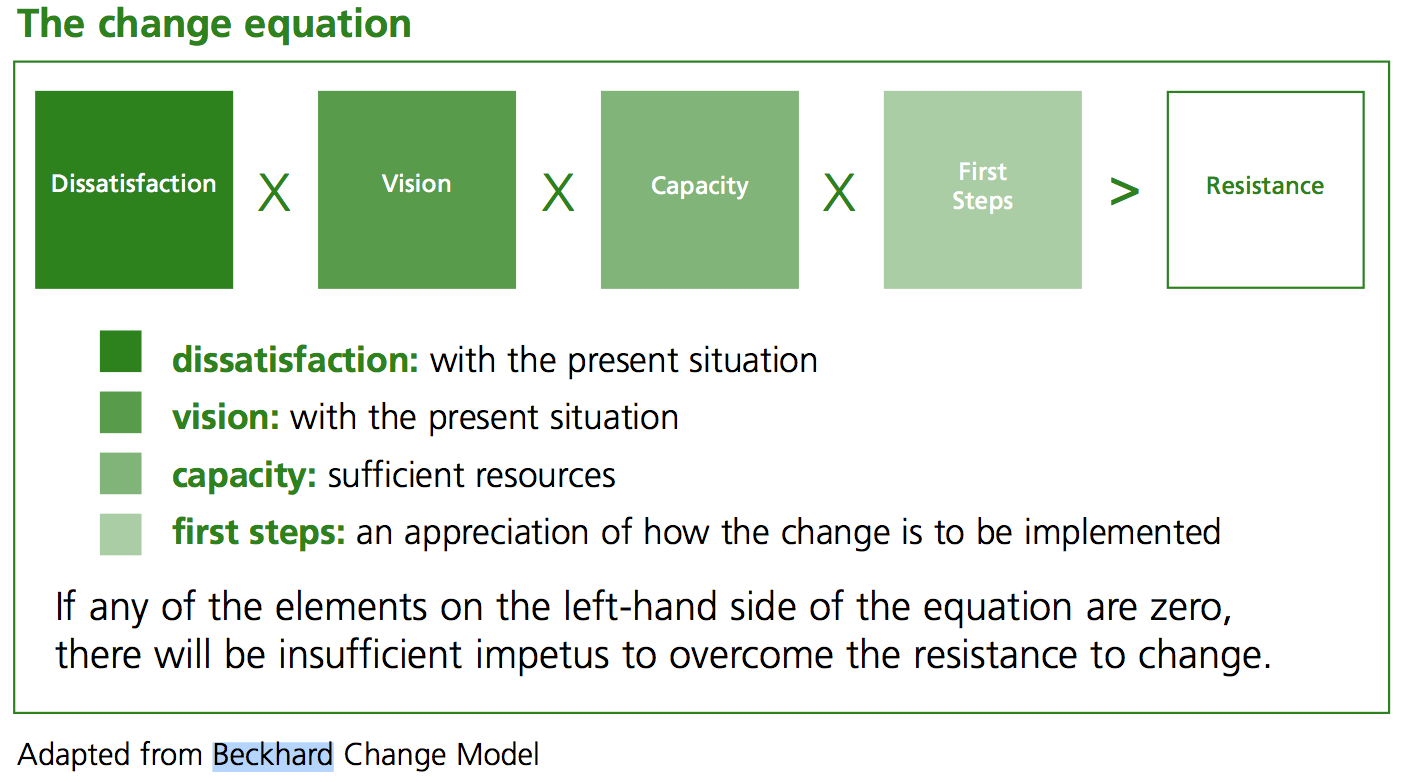 Serendipity Presentation Introducing To Diffusion Of