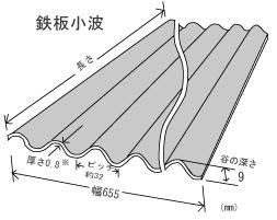 波板の張り方