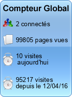 Compteur Global gratuit sans inscription