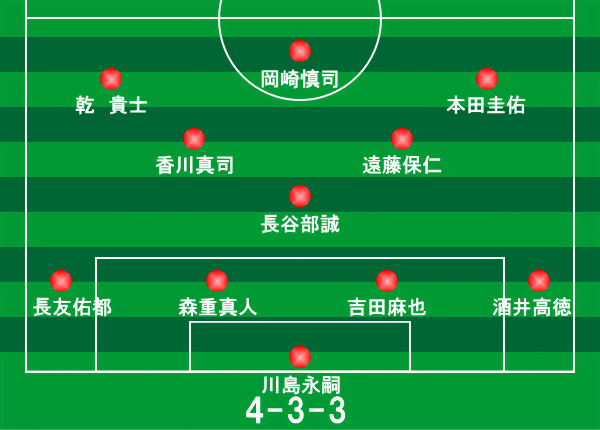 アジアカップ オーストラリア大会 Uae戦 15年1月23日 サッカー日本代表フォーメーション