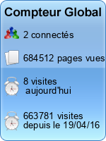 Compteur Global gratuit sans inscription
