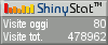 Statistiche gratis