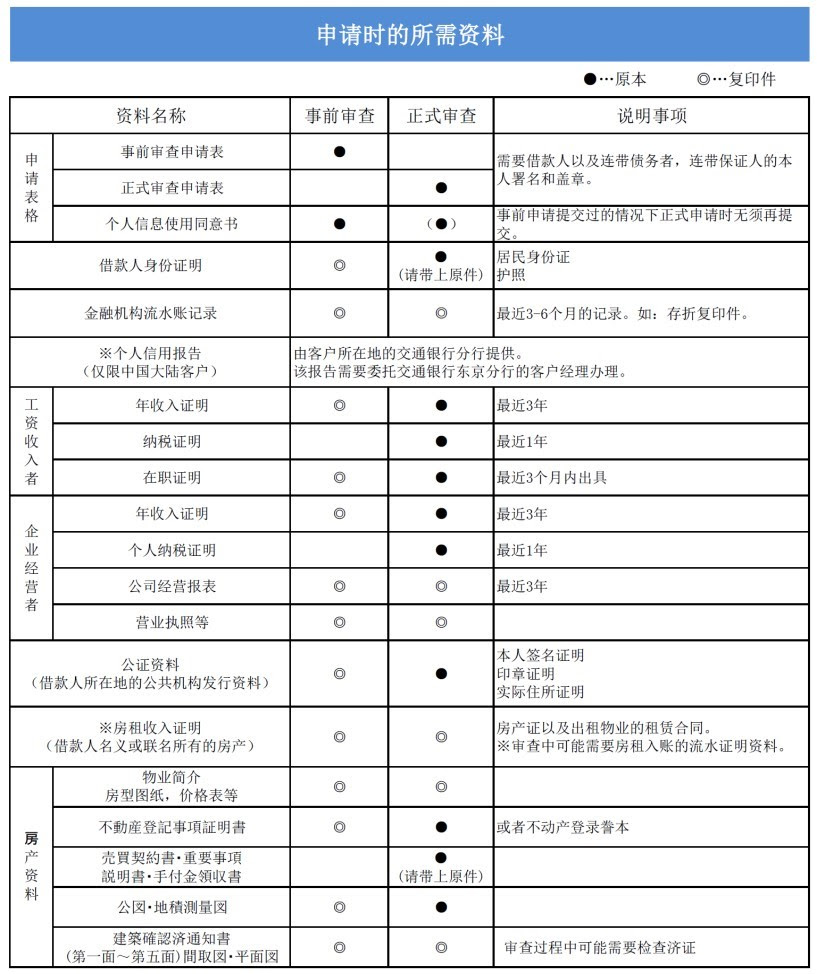 关于贷款 日本的房地产形势 株式会社fgh