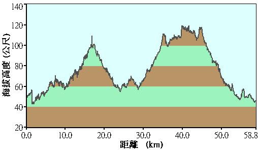 20080503高度