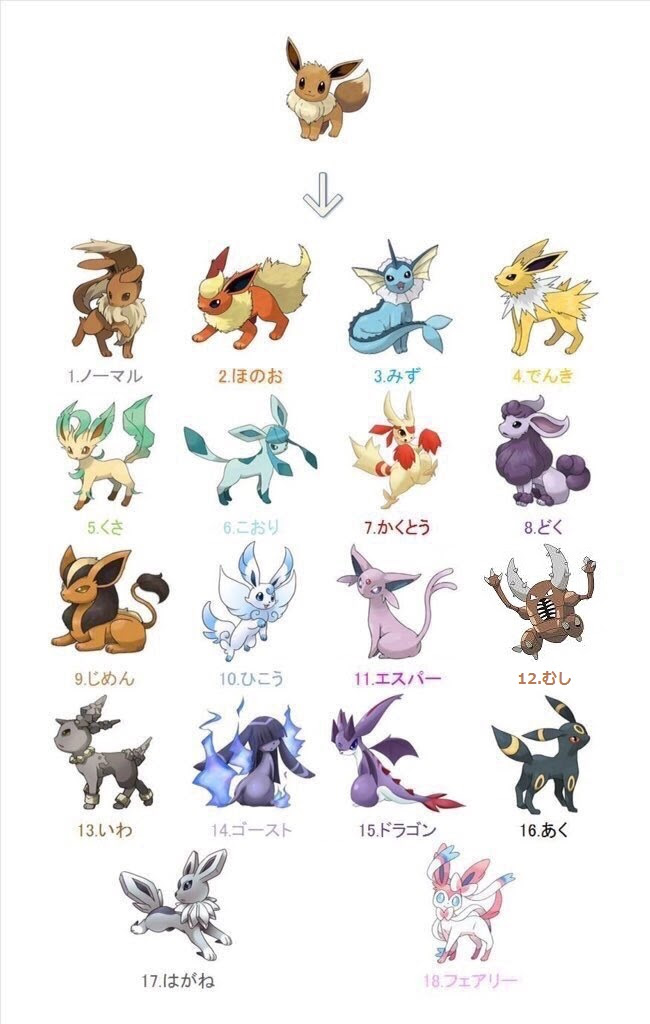 ポケモンgo イーブイ進化ガチャの成功確率が将来エグいことになる 進化先一覧見てワロタ ポケモンgo攻略まとめ速報